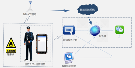 成都智慧消防系統(tǒng)開(kāi)發(fā) 聚焦五大核心系統(tǒng)與通信技術(shù)前沿